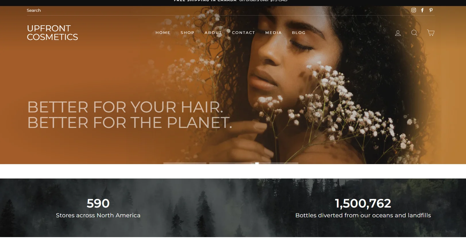 Private Label Hair Care Manufacturers in Canada